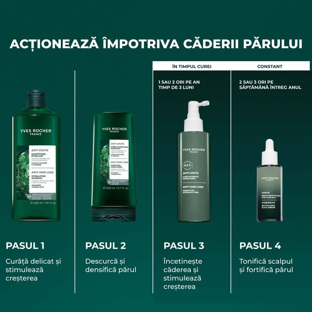 Rezervă Șampon stimulator împotriva căderii părului