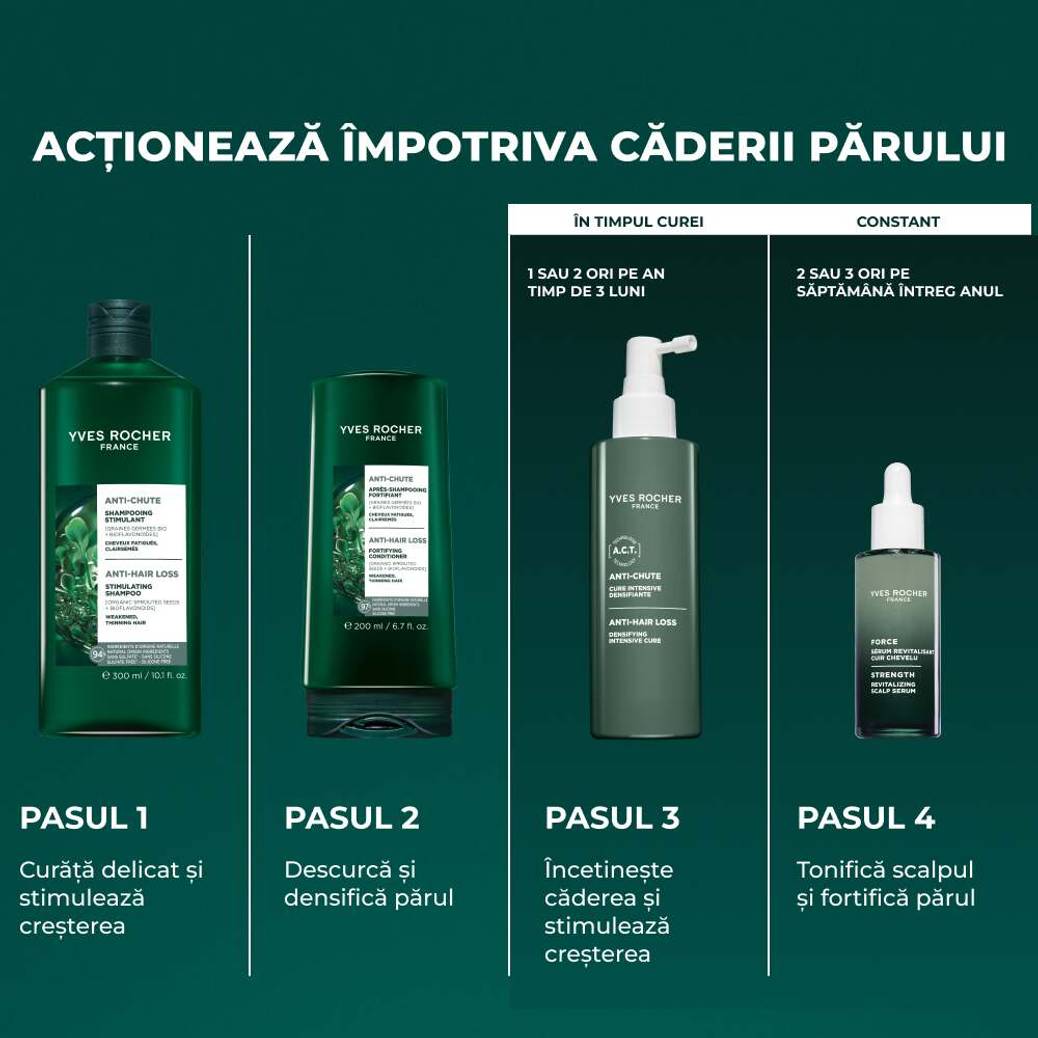 Balsam fortifiant împotriva căderii părului