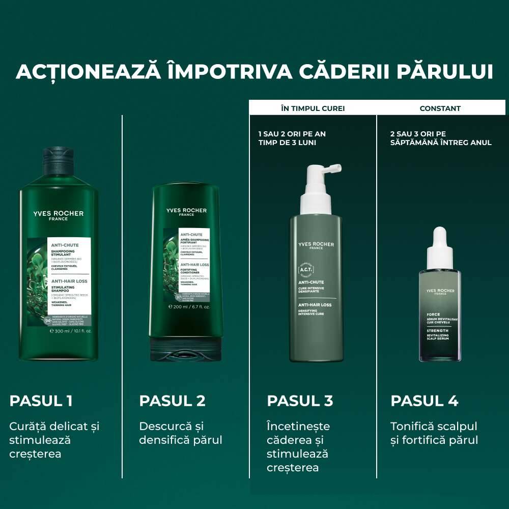 Cură intensivă pentru creșterea densității părului