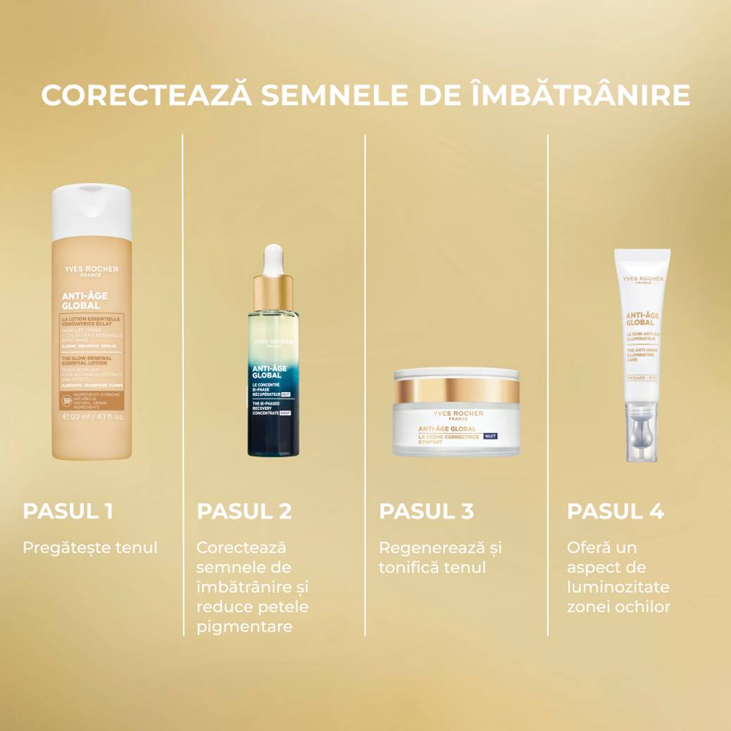 Cremă de noapte pentru regenerarea și confortul tenului